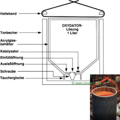 Söchting Oxydator W -