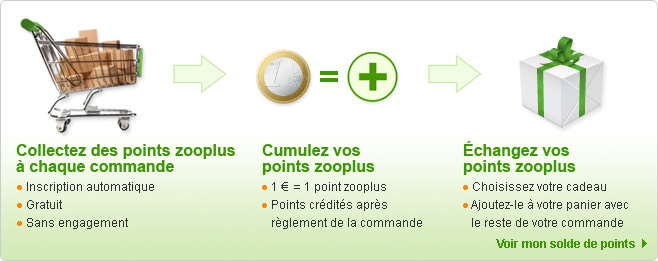 Programme fidélité animalerie en ligne zooplus