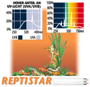 Sylvania Reptistar - Doppelpack 2 x 30 W, L 90 cm